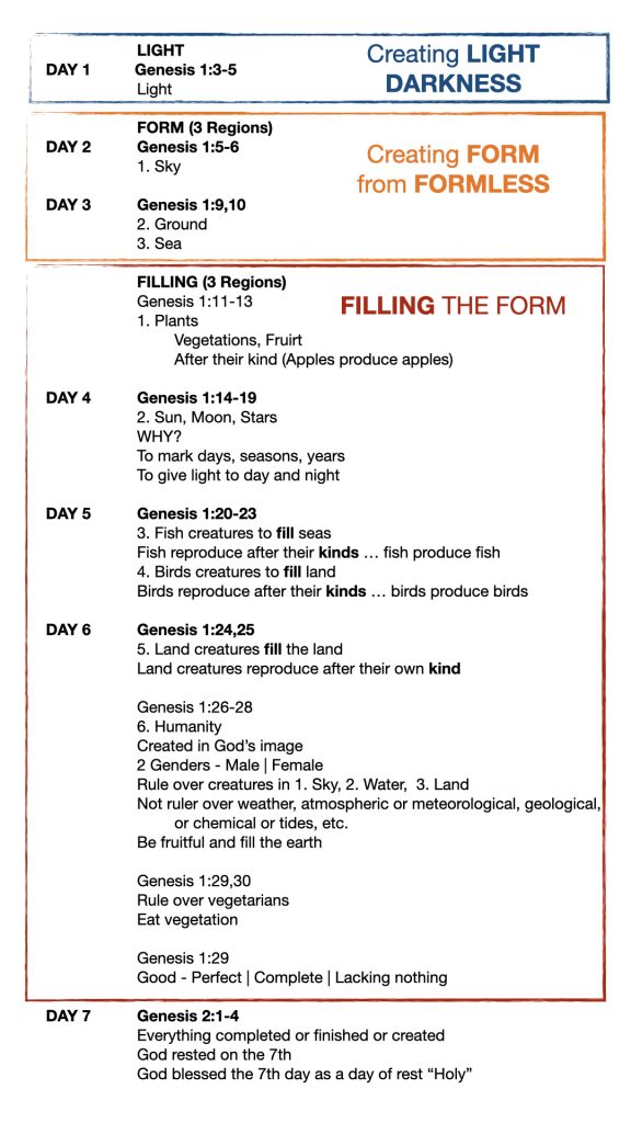 Creating Form Filling Form 01